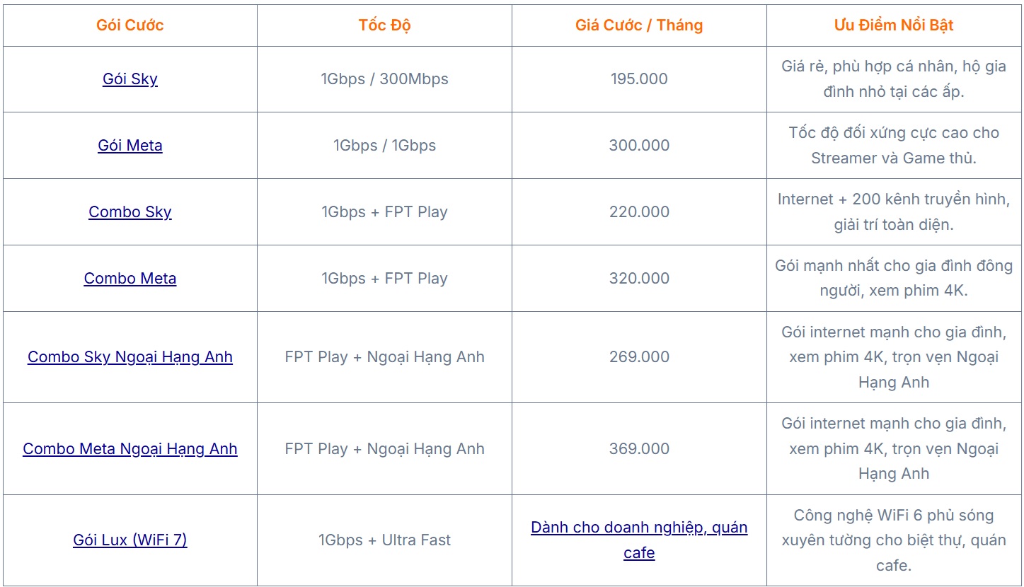 bẳng giá cước wifi fpt long an 0938.810.338